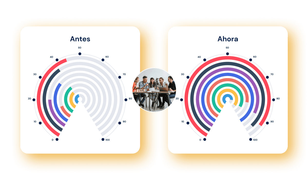 Compara resultados fácilmente