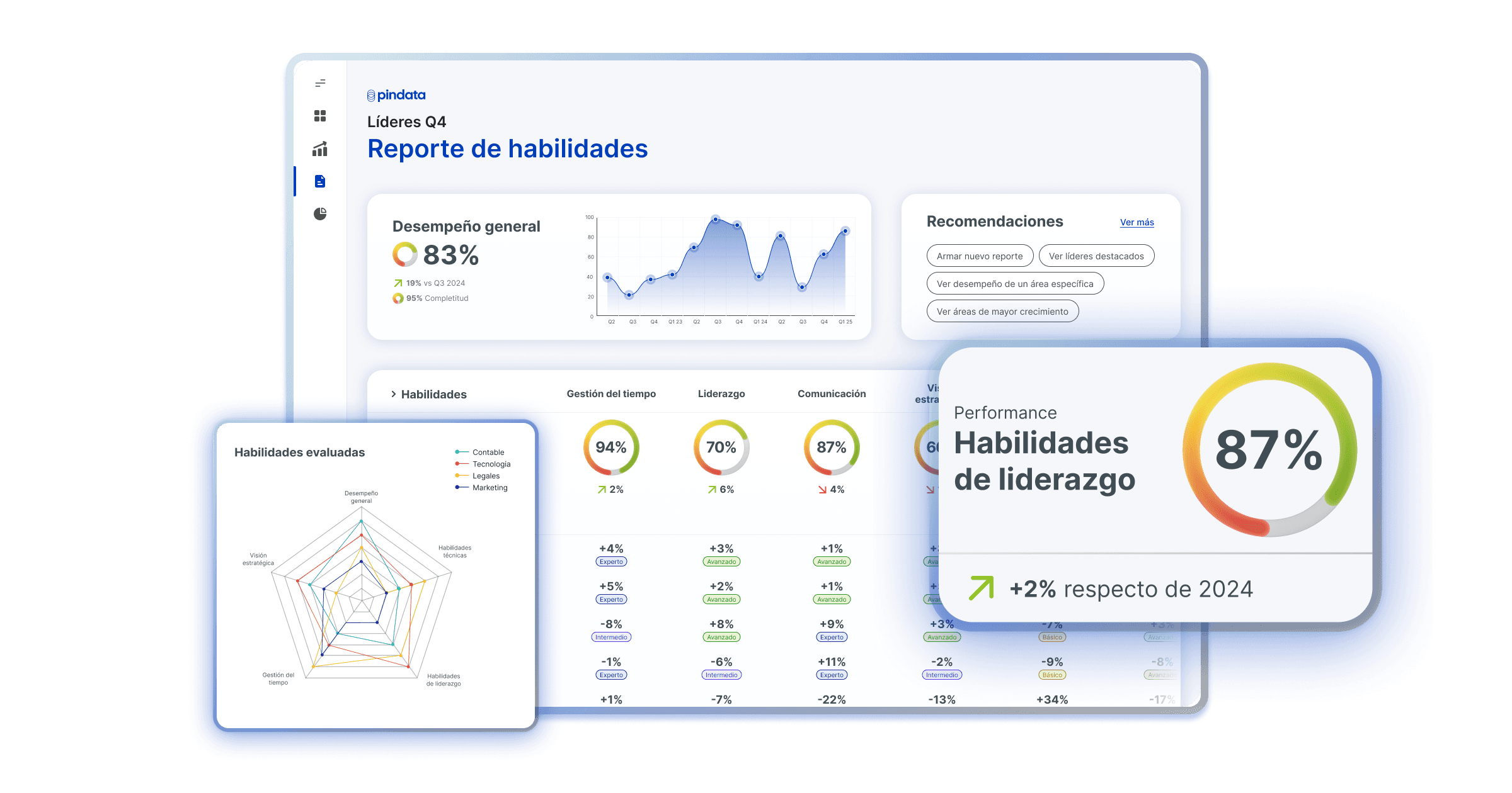 Pindata Platform Mockups